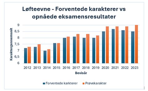 Statistik og nøgletal 